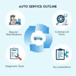 Auto Service Outline Components