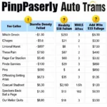 Comparing Auto Service Price Lists