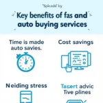 Benefits of Using Auto Buying Services in Fairfax VA