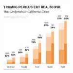 Chart comparing auto repair costs in different California cities