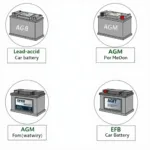 Different Car Battery Types