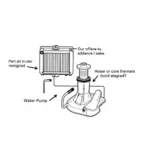 Diagram of a Car's Cooling System