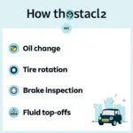 Car Maintenance Checklist