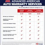 Choosing the right AAA Auto Warranty plan