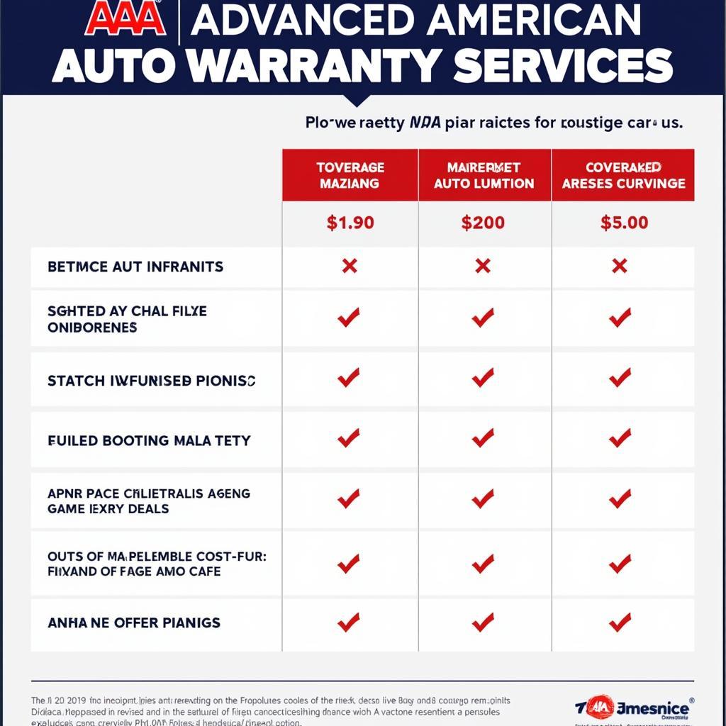 Choosing the right AAA Auto Warranty plan