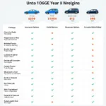 Comparing Auto Rental LLC Options