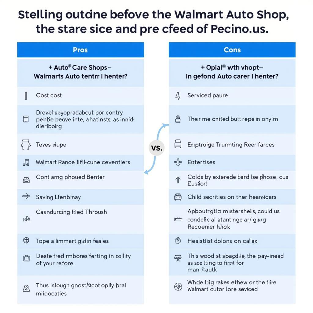 Comparison of Walmart and Dedicated Auto Shops