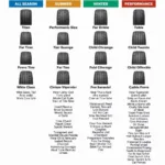 Different Types of Car Tires