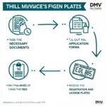 DMV Auto Registration Process