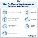 Benefits of Extended Auto Warranties