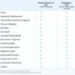 Fiesta Auto Insurance & Tax Service Comparison Chart