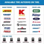 Kmart Tyre Selection