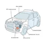 Modern Car AC System Components