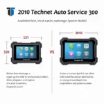 Modern Diagnostic Tool Comparison