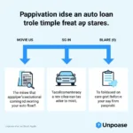 Navigating the Auto Loan Process