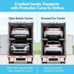 Comparing open and enclosed car carriers