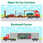 Open vs. Enclosed Auto Transport Options in Orlando FL