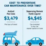 Benefits of Preventative Car Maintenance