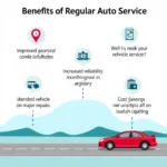 Benefits of Regular Auto Service