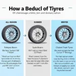 Tire Selection Guide