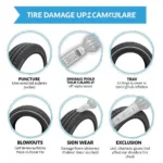 Tire Warranty Coverage Explained