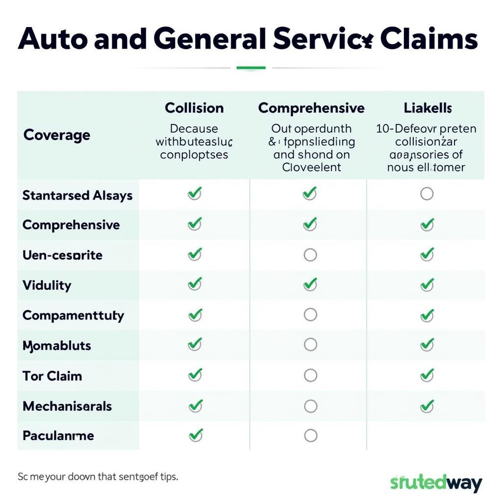 Types of Auto and General Services Claims